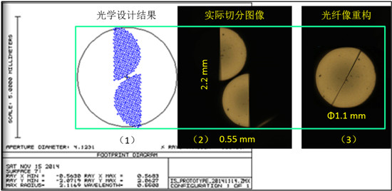 “光谱仪”LAMOST高分辨率光谱仪开展科学观测 将建立光谱库